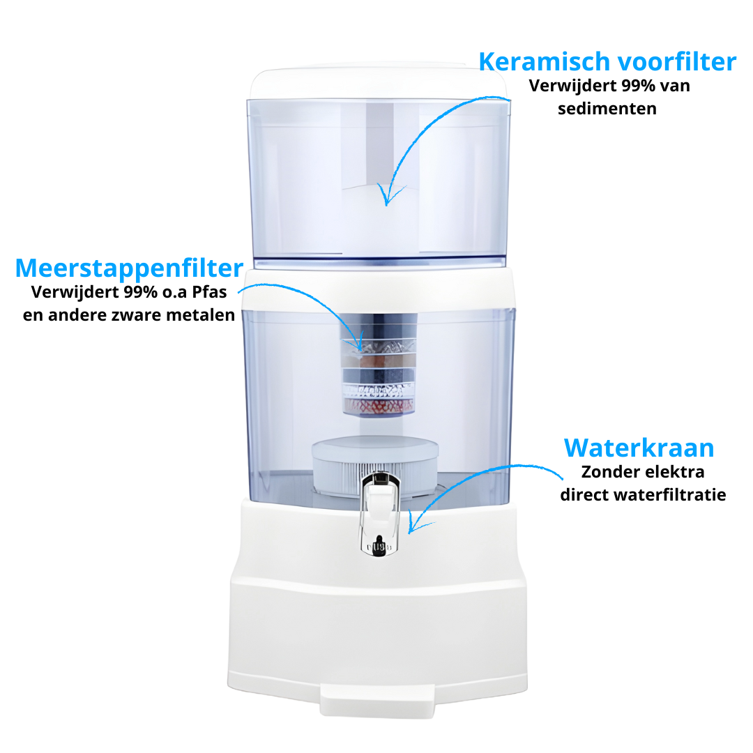 AquaPRO - Waterfilter 28 Liter Mineraalring